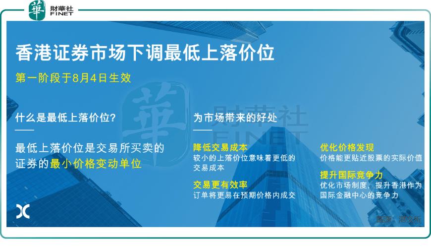 12月17日港交所就下调最低涨跌价位咨询总结，影响几何？