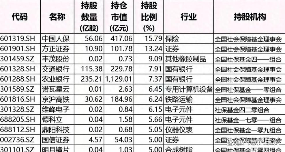2025年3月19日5万元资金持仓方案：科技成长等行业配置与选股标准