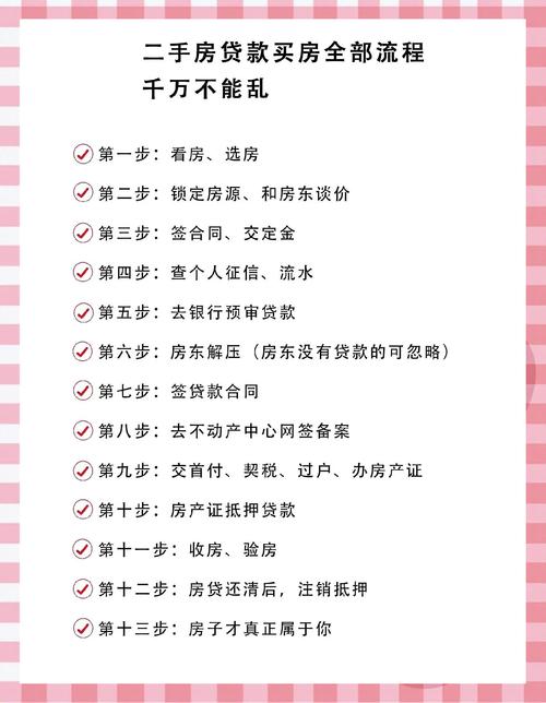 贷款购买期房的条件与手续，这些你都了解吗？