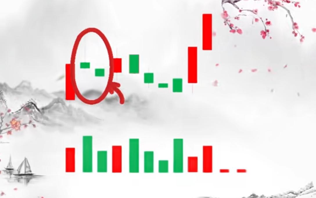 股票涨停前资金我有什么变化_涨停回调买点_主力行为轨迹解构