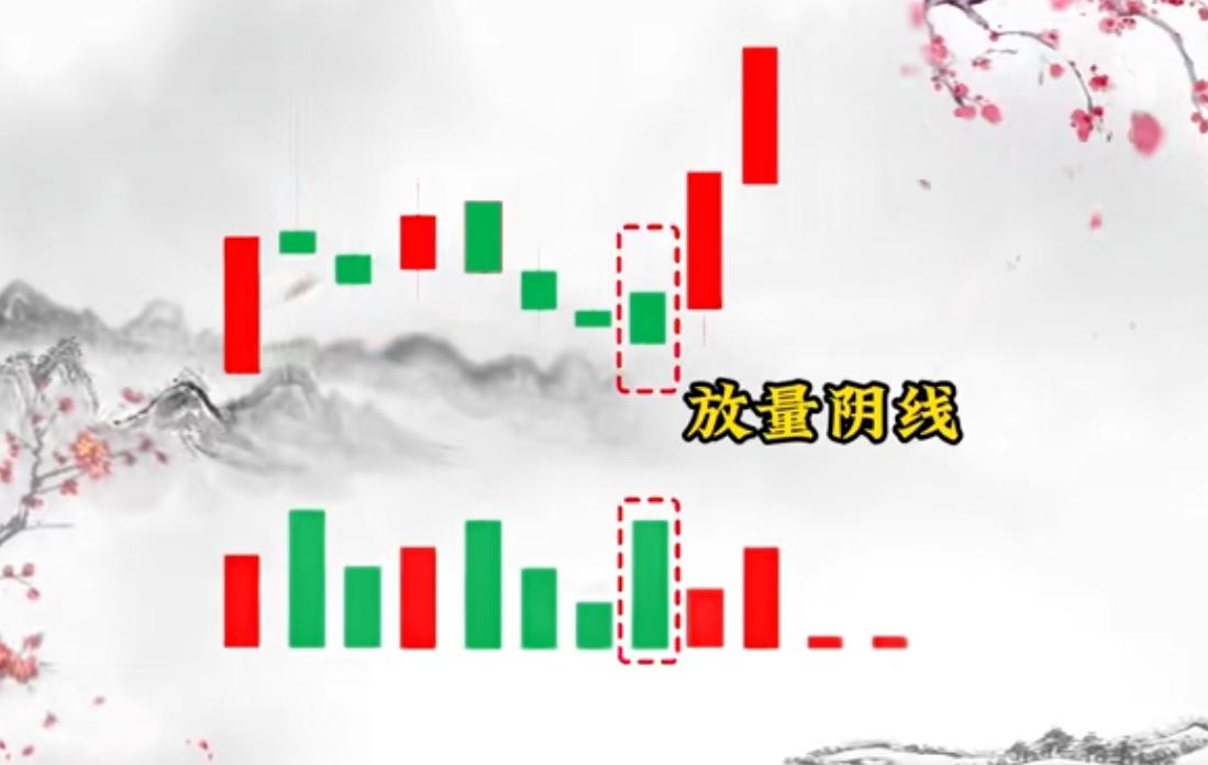 股票涨停前资金我有什么变化_涨停回调买点_主力行为轨迹解构