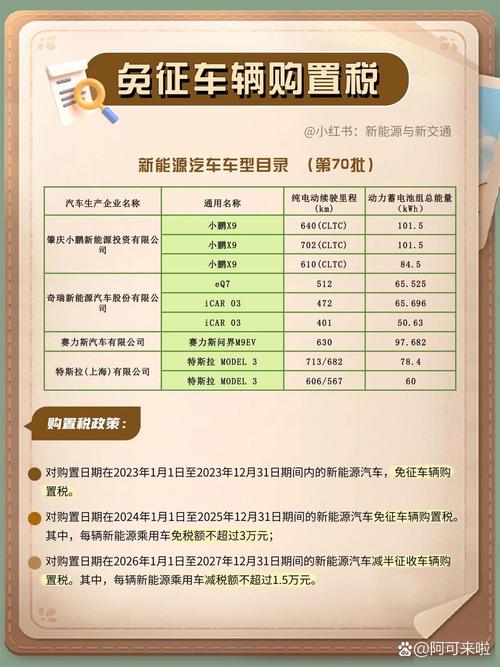 2021 年 1 月 1 日至 2022 年 12 月 31 日新能源汽车免征车辆购置税政策公告