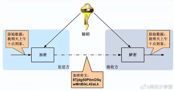 忽视证书安全后果_网址存在危险能访问吗_互联网安全意识