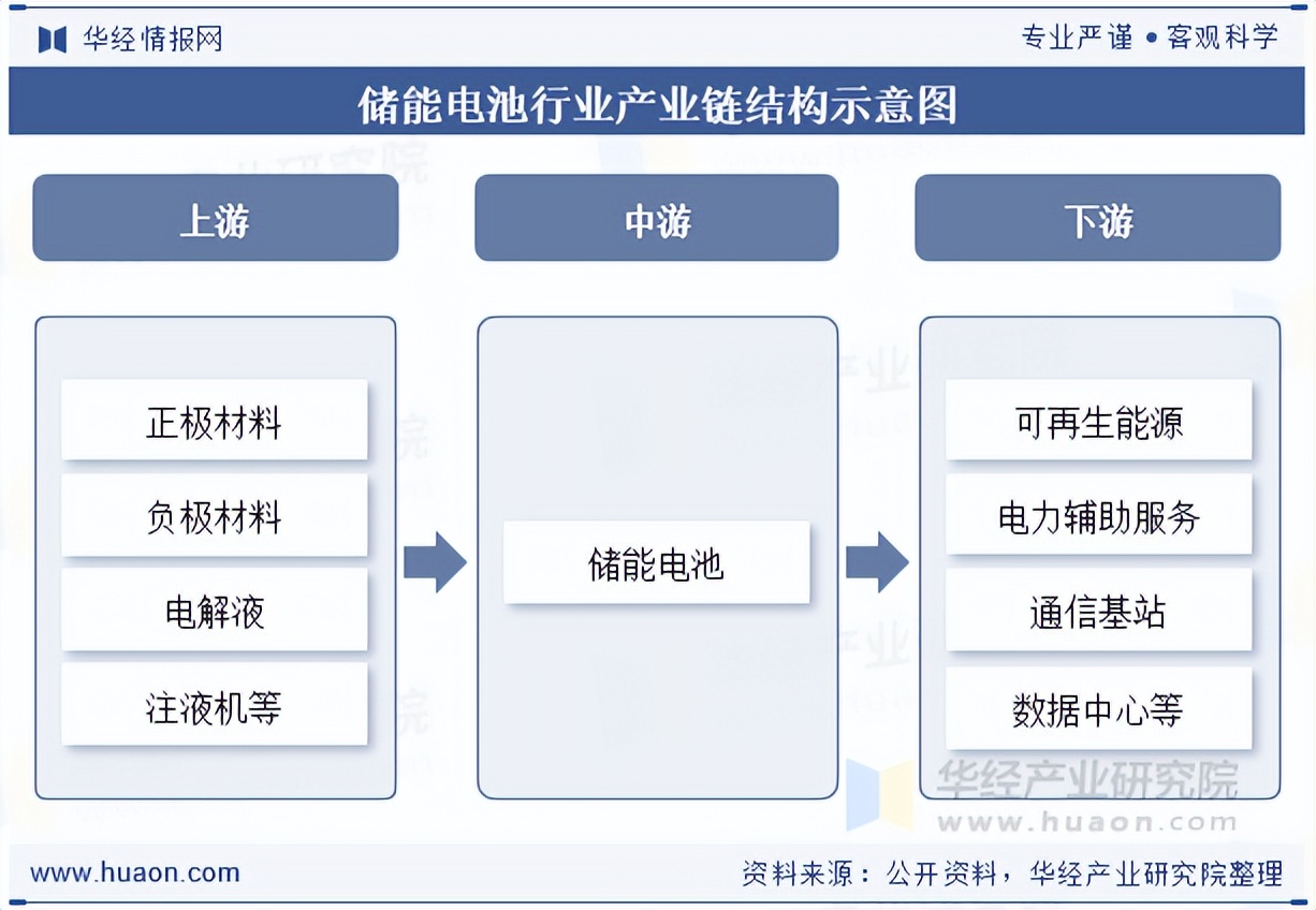 中国储能电池行业政策分析_储能电池产业链上下游企业_2025年投资策略报告会
