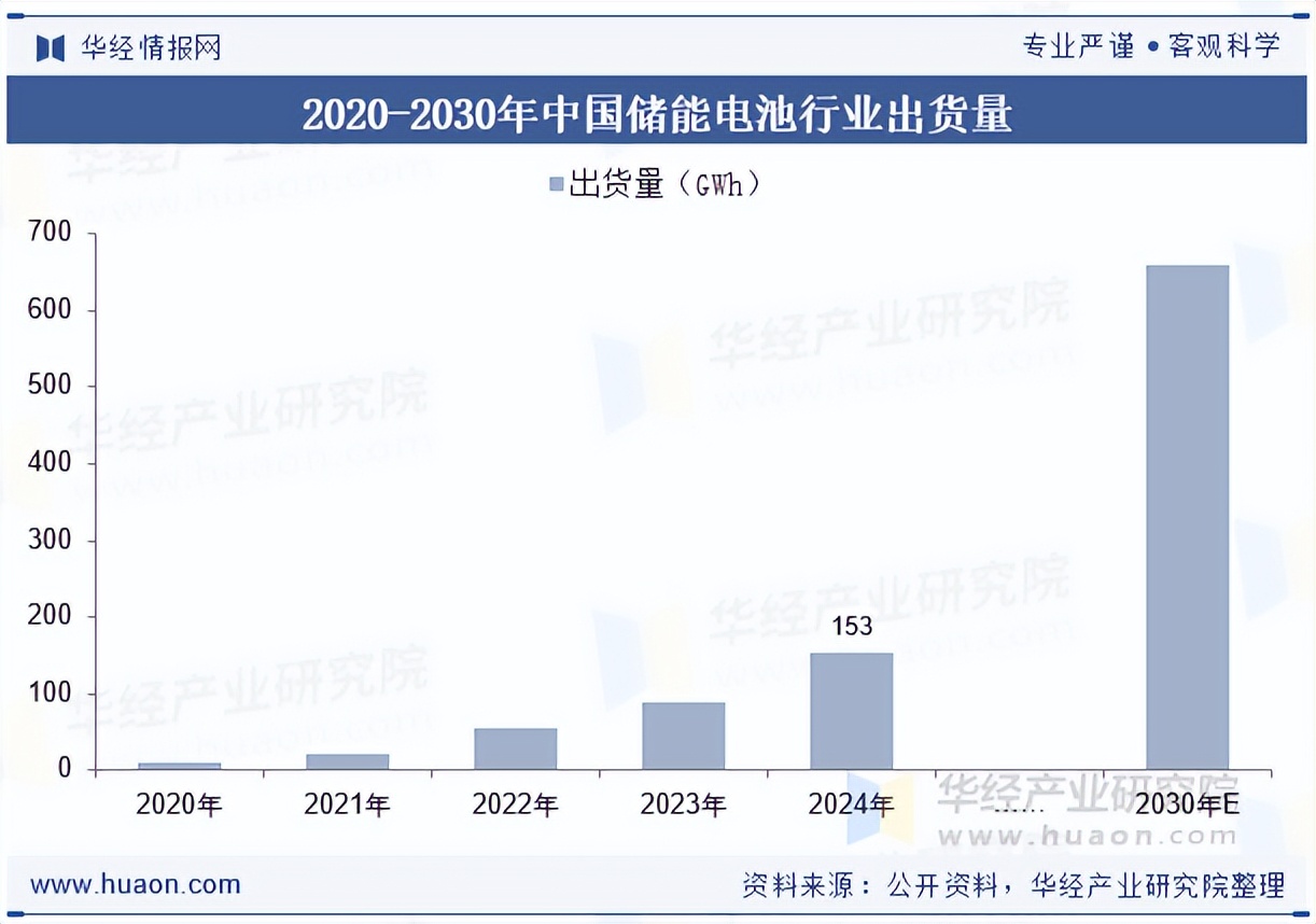 储能电池产业链上下游企业_2025年投资策略报告会_中国储能电池行业政策分析