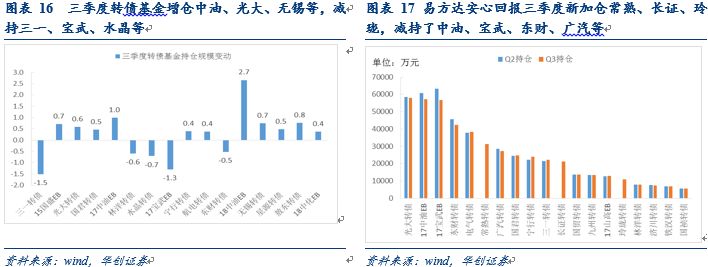 _ 转债市场三季度分析 _中油核心成长基金净值今天