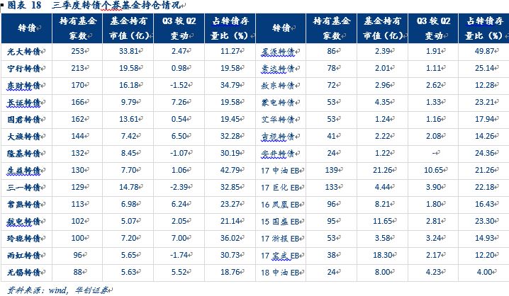 中油核心成长基金净值今天_ 转债市场三季度分析 _