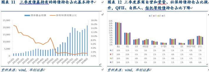  转债市场三季度分析 __中油核心成长基金净值今天