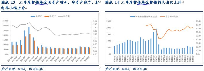中油核心成长基金净值今天_ 转债市场三季度分析 _