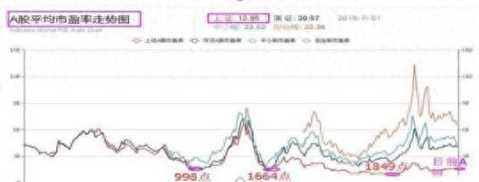 巴菲特谈中国市场要点及牛市来临前股市跌出三底特征