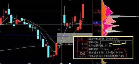 买股票最低投资多少_巴菲特中国市场投资观点_A股市场估值底分析