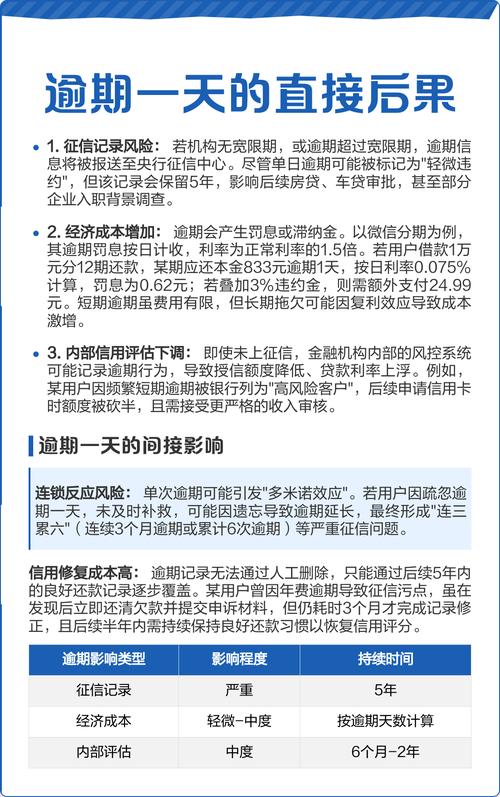 带上钱逾期几天怎么办_个人征信逾期宽限期_非恶意逾期银行容时服务