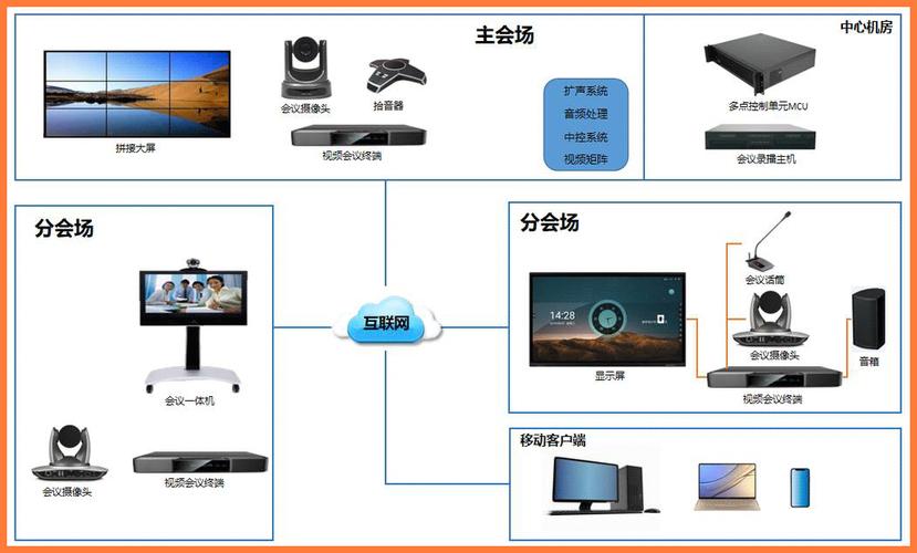 音视频会议系统维护都做啥？核心内容与日常巡检全解析