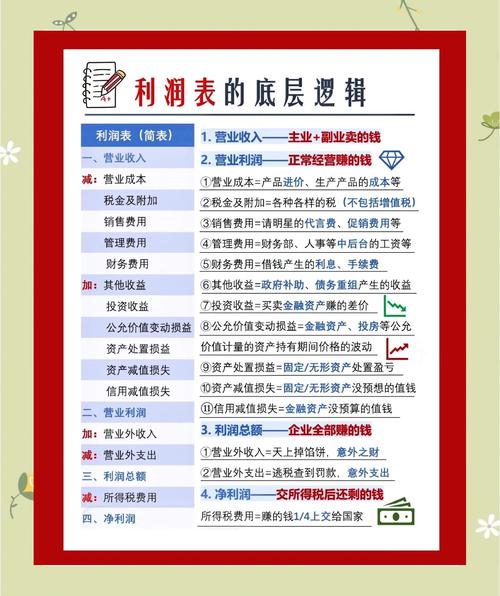 总利润额是什么_利润总额是指什么_总额利润指是什么意思