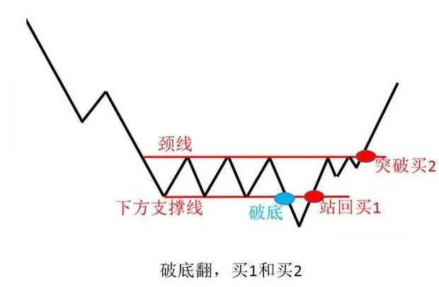 买什么股票好现在_巴菲特投资故事_巴菲特投资原则