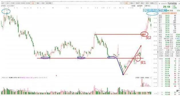 巴菲特投资故事_买什么股票好现在_巴菲特投资原则