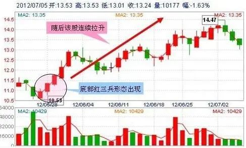 巴菲特投资原则_巴菲特投资故事_买什么股票好现在