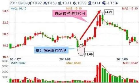 买什么股票好现在_巴菲特投资故事_巴菲特投资原则