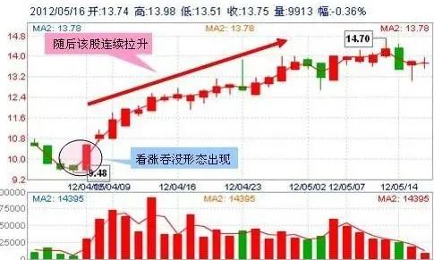 巴菲特投资原则_买什么股票好现在_巴菲特投资故事