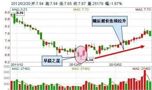 买什么股票好现在_巴菲特投资故事_巴菲特投资原则