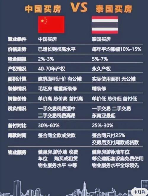 买期房贷款流程是什么_泰国投资房地产前景_泰国房地产产权年限