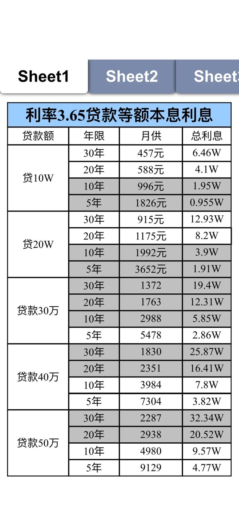 2017房贷利率怎么算？房贷计算器助你快速了解