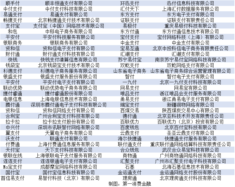 第三方支付牌照业务范围_267家第三方支付机构名单_第三方支付收单业务