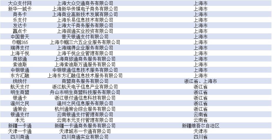 第三方支付牌照业务范围_第三方支付收单业务_267家第三方支付机构名单