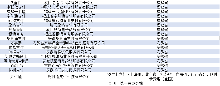 第三方支付牌照业务范围_第三方支付收单业务_267家第三方支付机构名单
