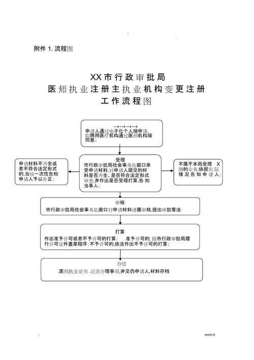 公司组织机构代码证怎么办理_分公司有机构代码证吗_分公司组织机构代码证