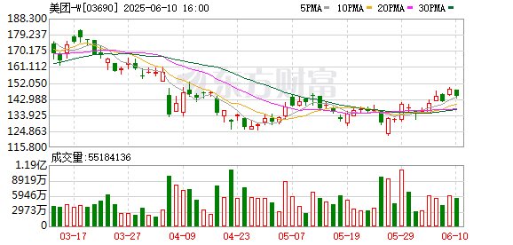 6月5日美团住宿生态伙伴大会，首次公布美团旅行AI新进展