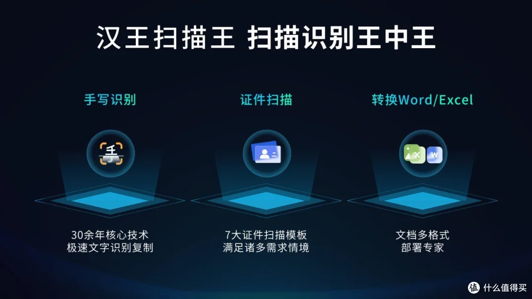 汉王扫描王是免费神器？功能强大超实用，打工人必备