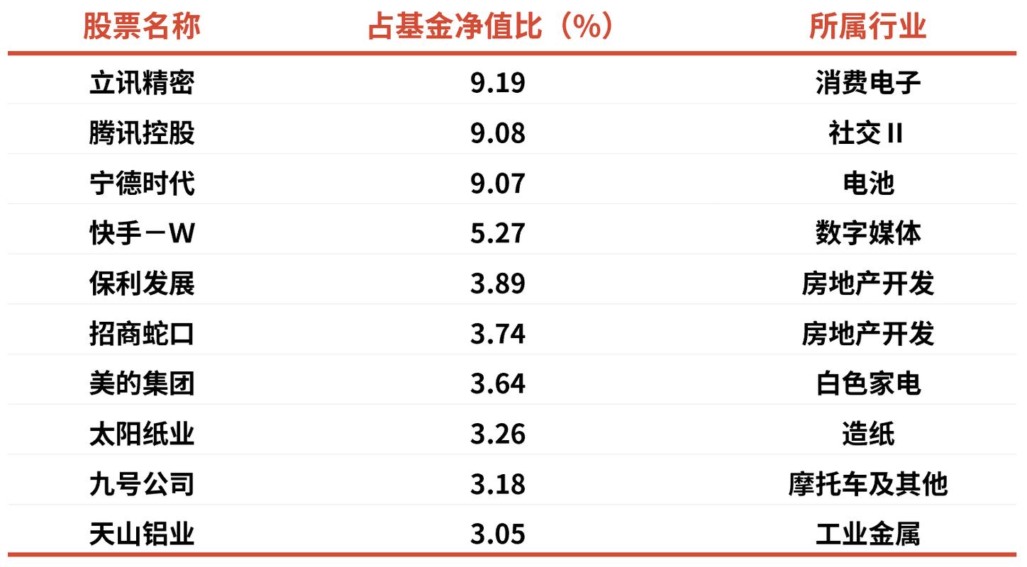 泉果基金刚登峰：恒生科技成分股对比其他资产吸引力显著