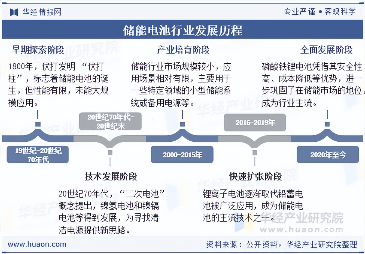 中国储能电池行业分析报告_储能电池市场发展趋势_2025年投资策略报告会