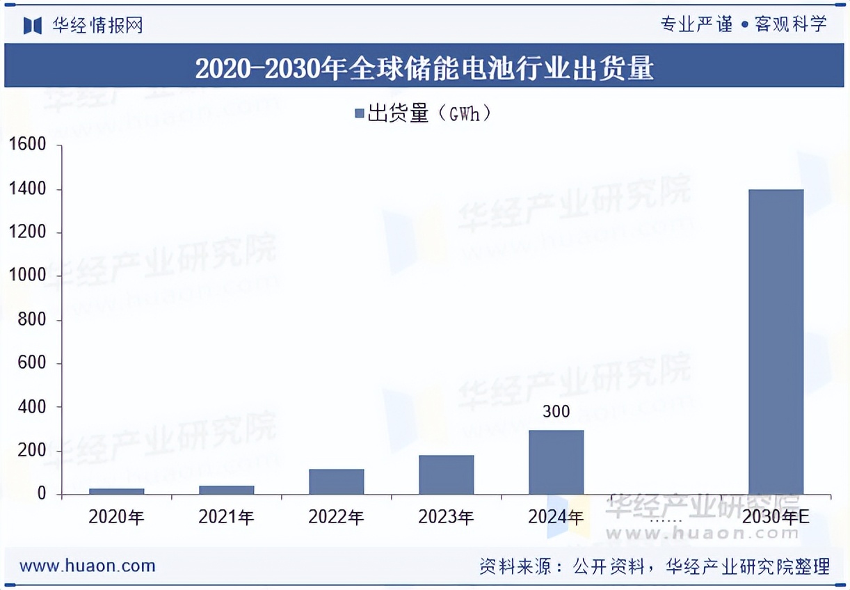 中国储能电池行业分析报告_储能电池市场发展趋势_2025年投资策略报告会