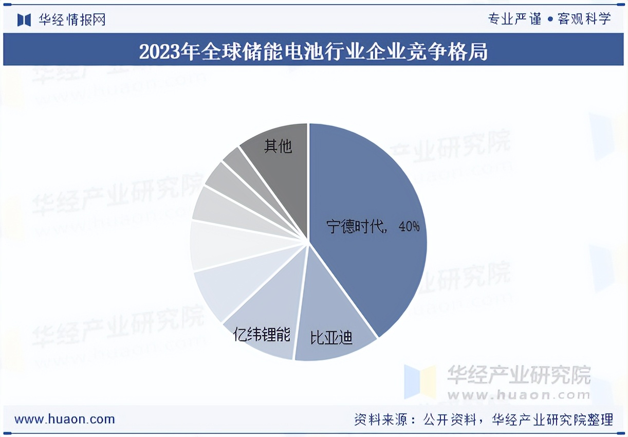 2025年投资策略报告会_储能电池市场发展趋势_中国储能电池行业分析报告