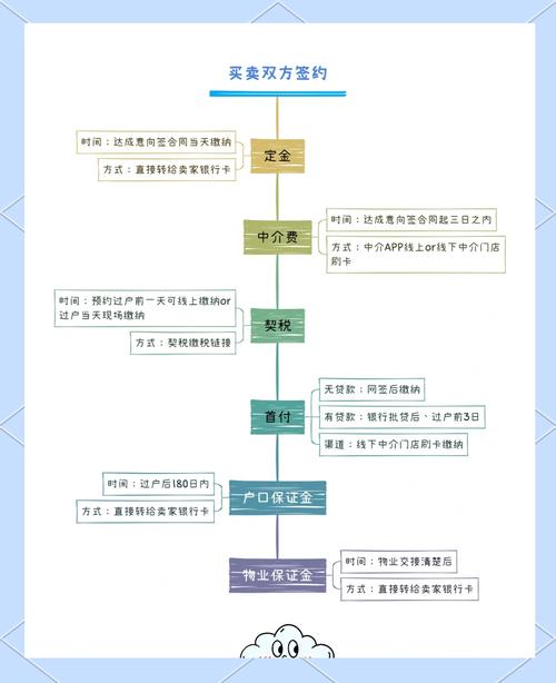 购房分期付款具体操作_买期房贷款流程是什么_房产分期付款流程步骤