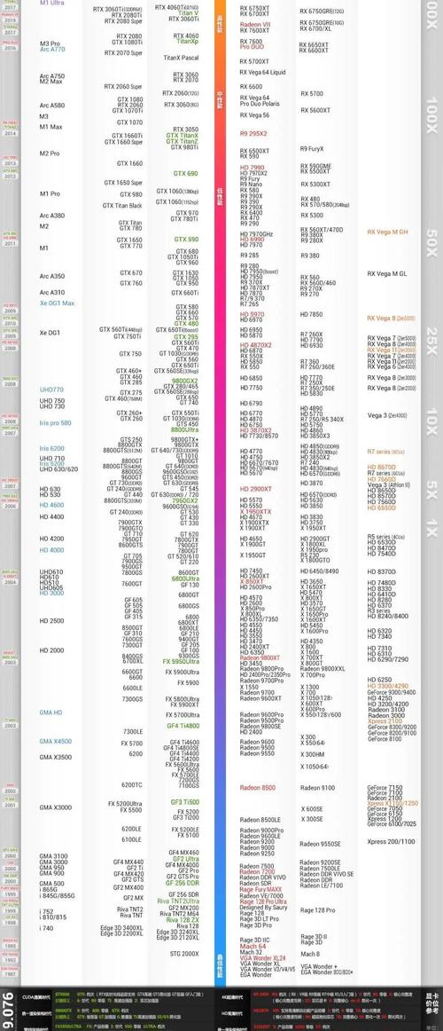 n卡驱动更新后更卡了_NVIDIA50系显卡价格分析_AMDRX9000系列市场策略