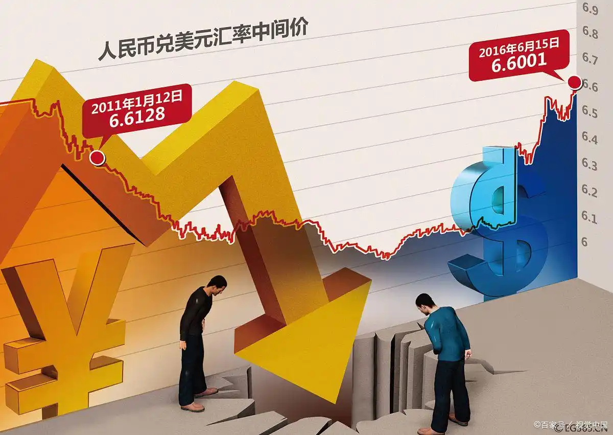 7日年化收益率计算方法_基金7日年化收益率是什么意思_货币基金7日年化收益率意义
