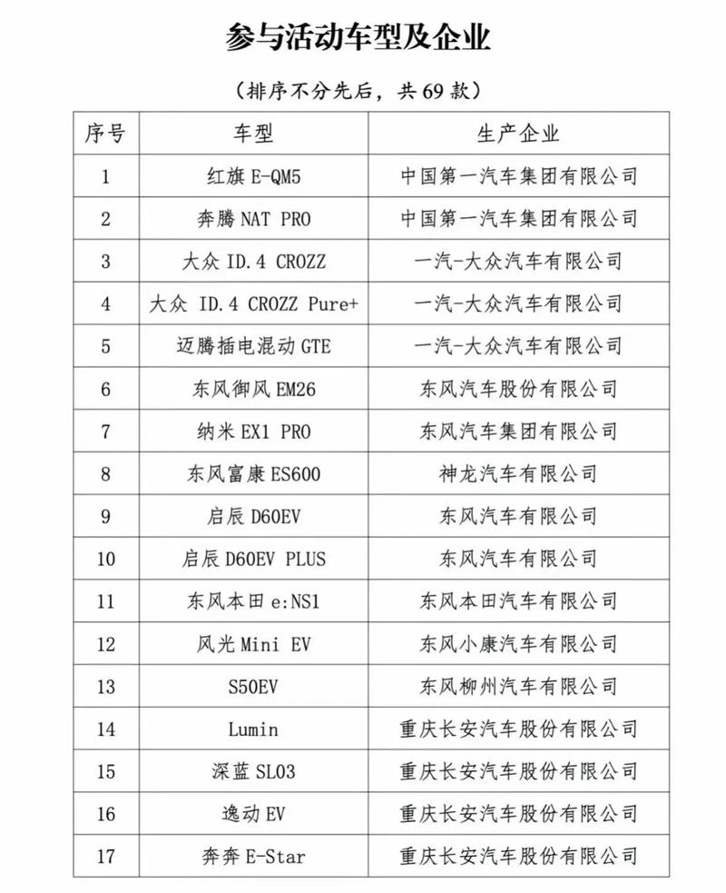 国六b排放标准燃油小客车购车补贴_上海老旧汽车以旧换新补贴政策_现在旧车置换有补贴