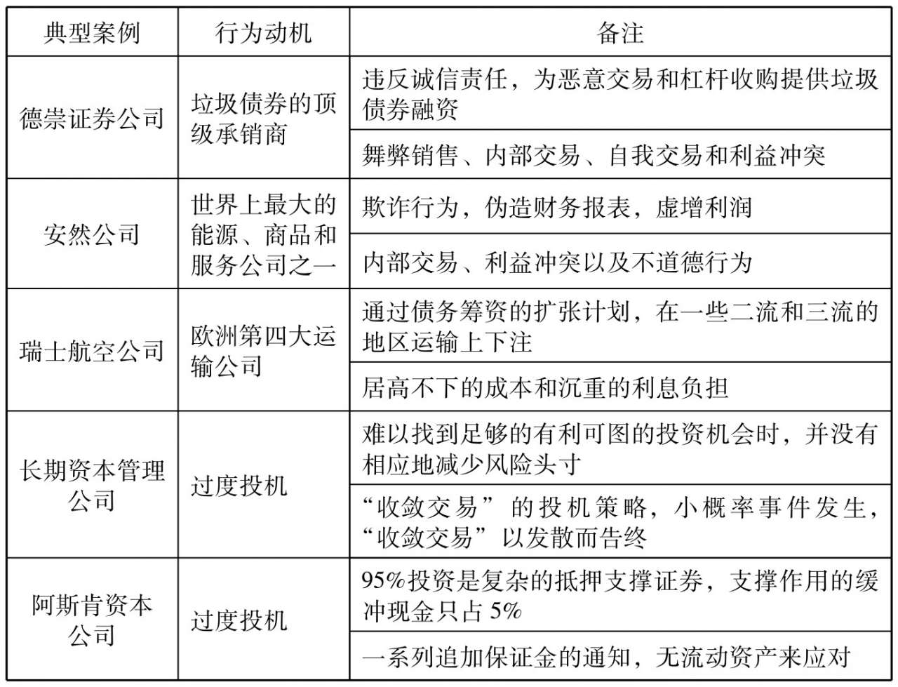 行为经济学视角下的流动性风险_流动性管理不善案例_企业筹资风险案例分析