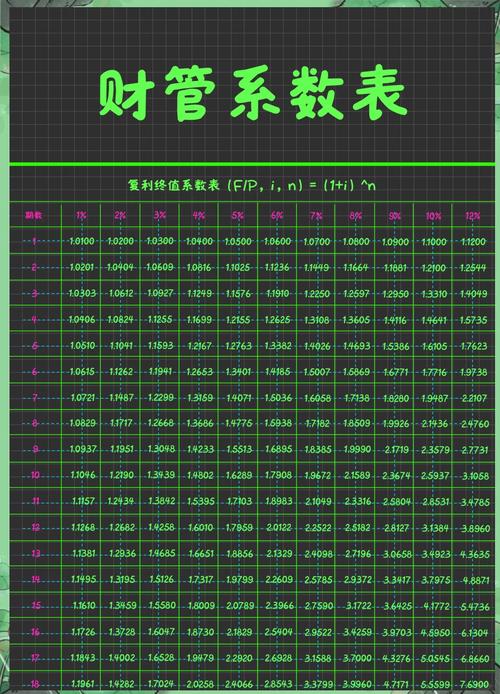 财务管理必考题解析：年金终值系数、β系数与经营杠杆，全面掌握考点