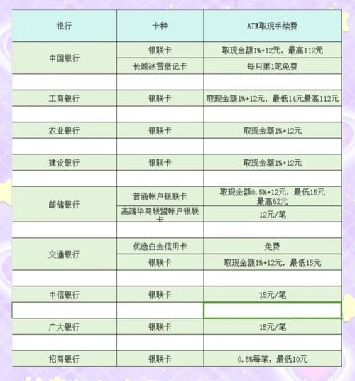 银行跨行取款费用制定因素_跨行取款手续费标准_异地存取款要手续费吗