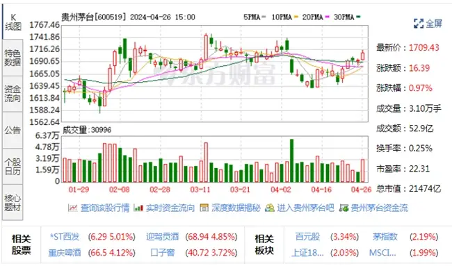 会计学堂深度解读：贵州茅台一季报归母净利润增长15.73%背后的财务密码