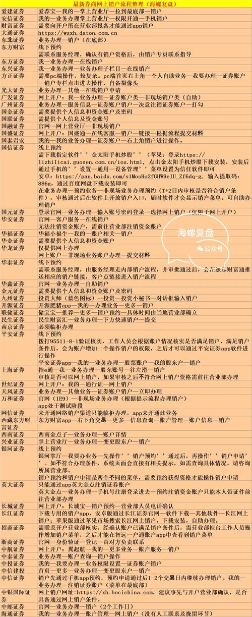 如何解决沪A股东卡缺失问题_开设证券账户没有沪A股东卡_开通创业板没有股东卡