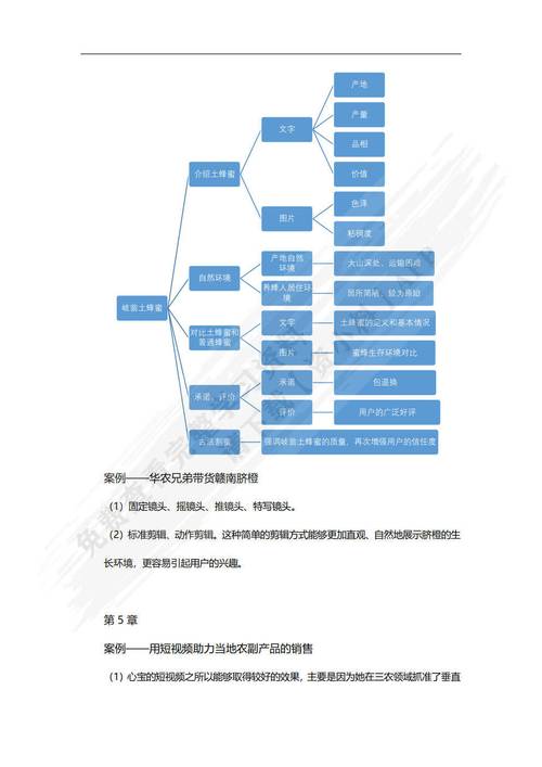 农产品电商平台产品定价策略构想：解决信息不对称等问题