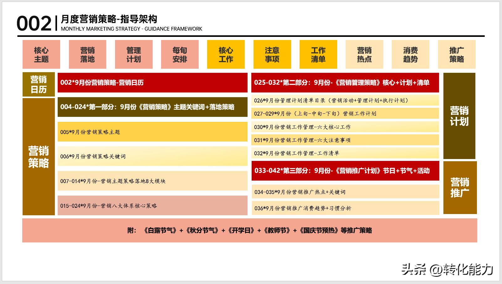 营销计划制定_9月份营销策略_媒体购买策略