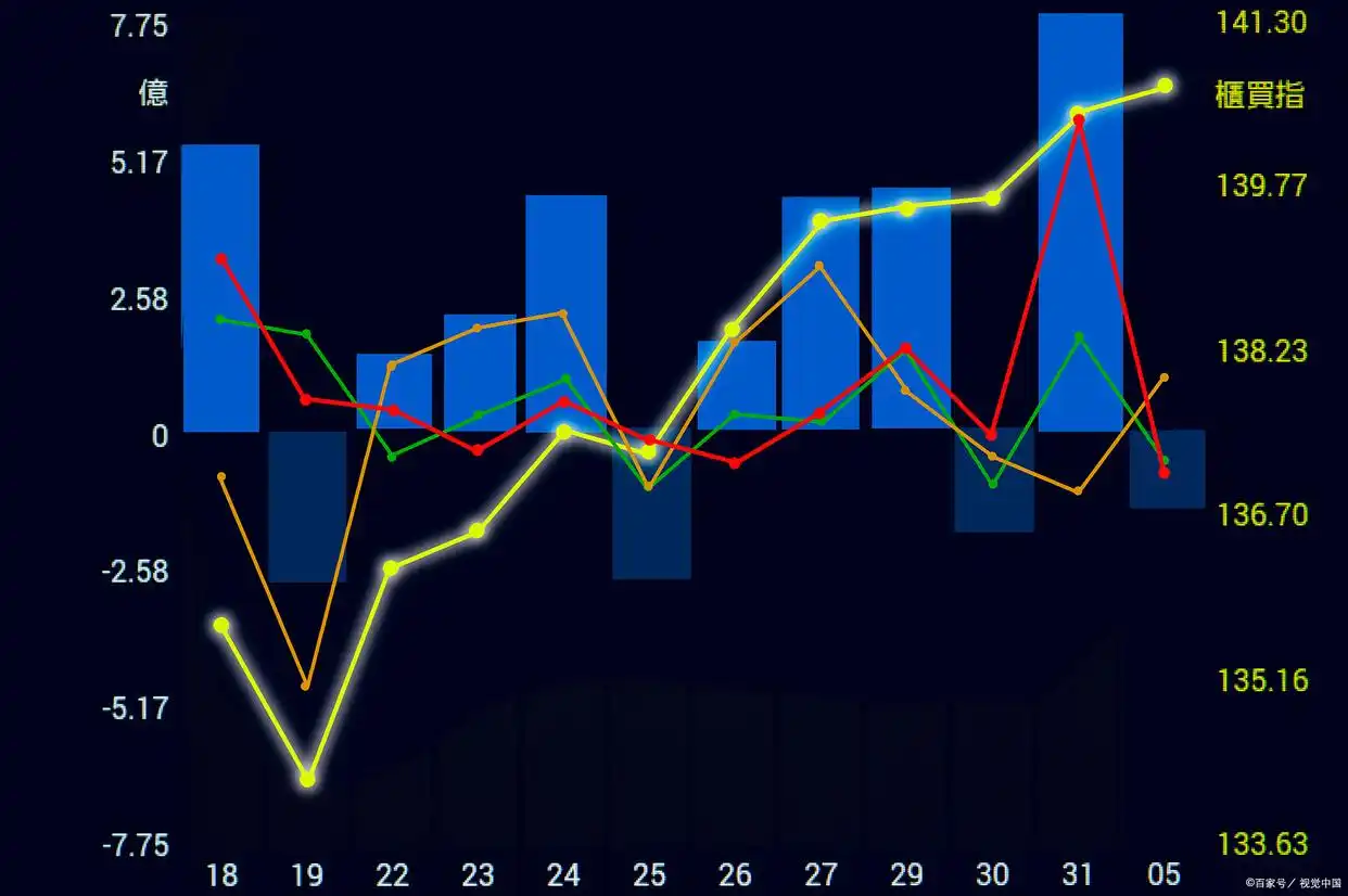七日年化收益率是什么意思_基金7日年化收益率是什么意思_七日年化收益率计算方法