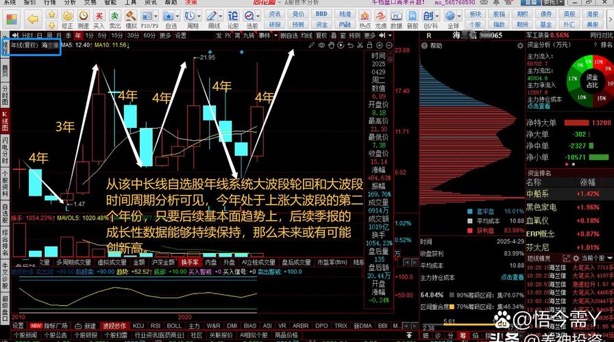 股指期货手数限制多大？关键看资金和风控能力，一次说清