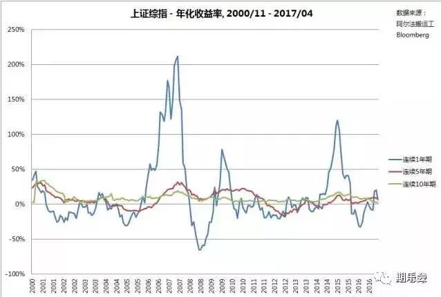 亏损记录_亏损账户股票查看以来历史数据_股票账户怎么查看历史以来的亏损